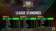 Free Fire India Championship 2021 Spring league stage Overall standings